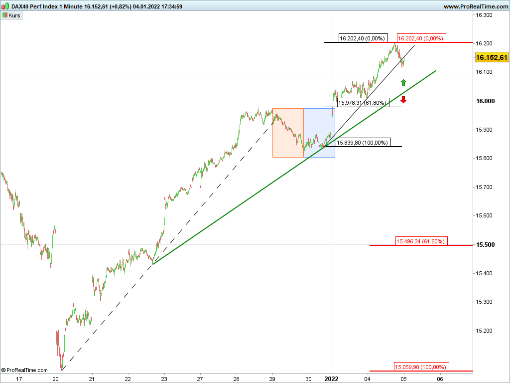 dax-chart2.png