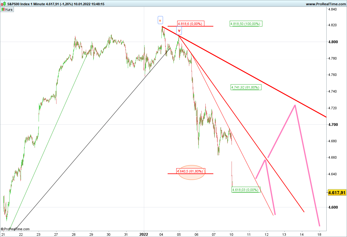 sp500-1-minute.png