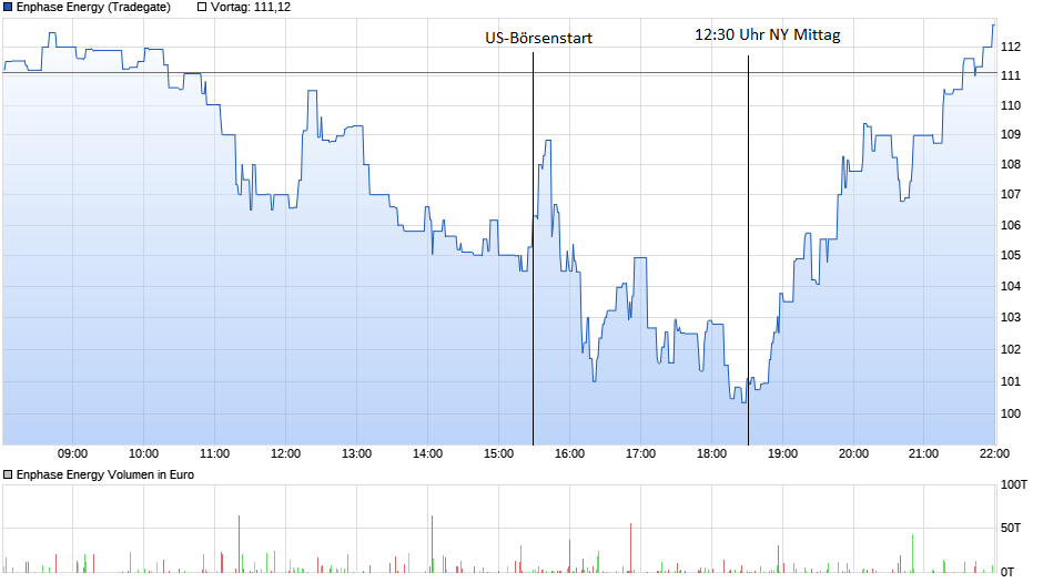 chart_intraday_enphaseenergy_(2).png