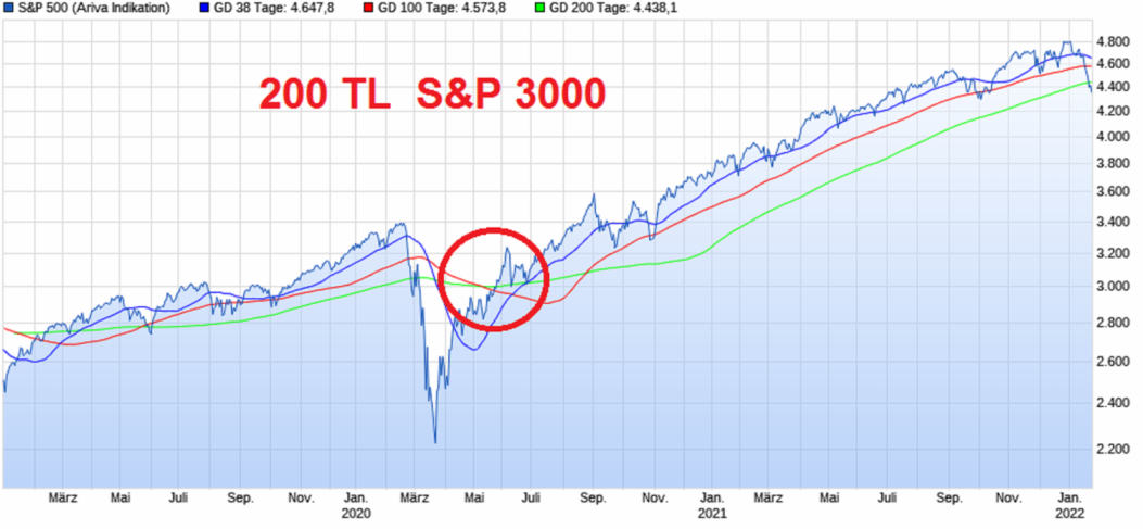 chart_3years_sp500.png