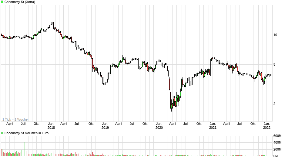 chart_5years_ceconomyst.png