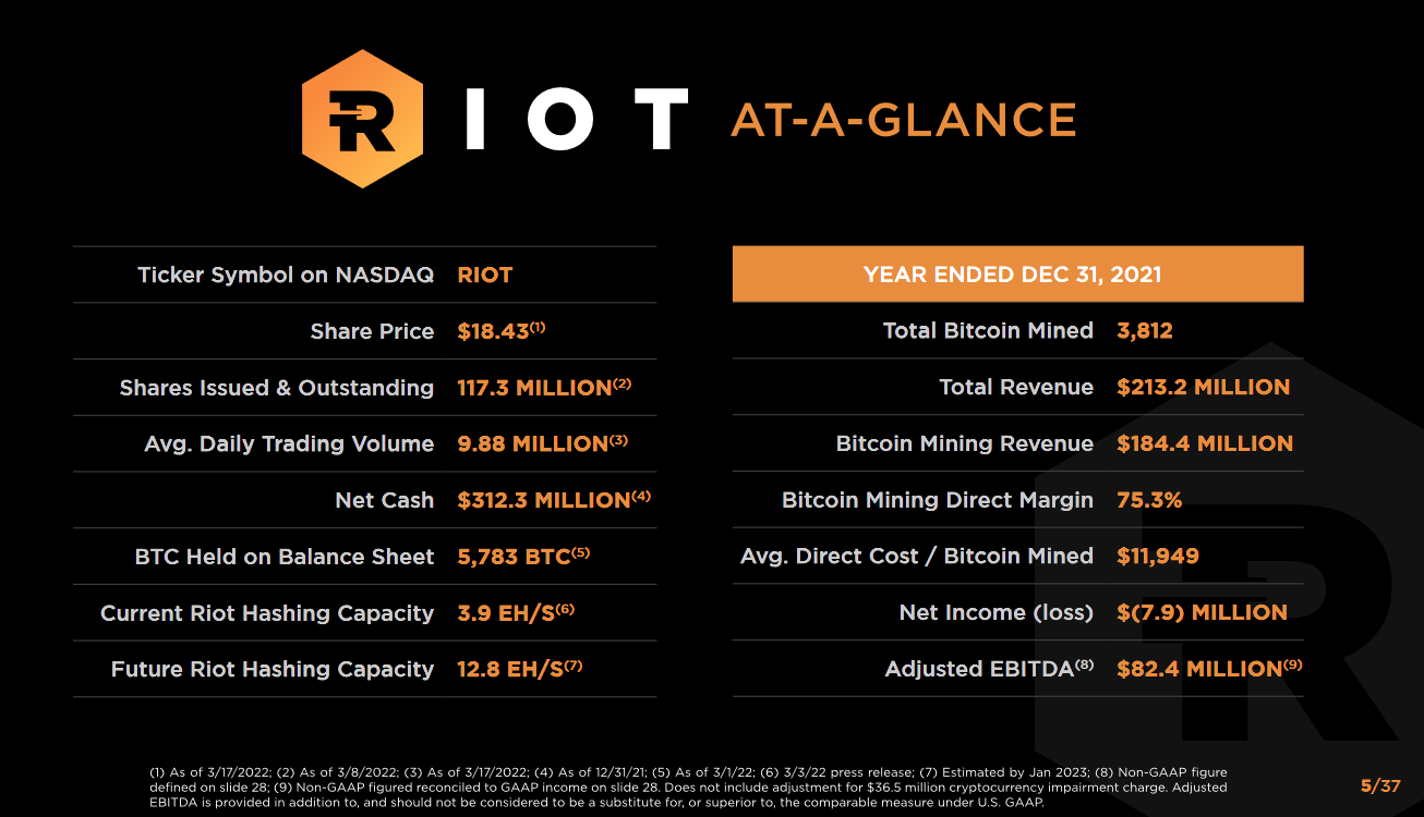 riot_bitcoin_cost.png