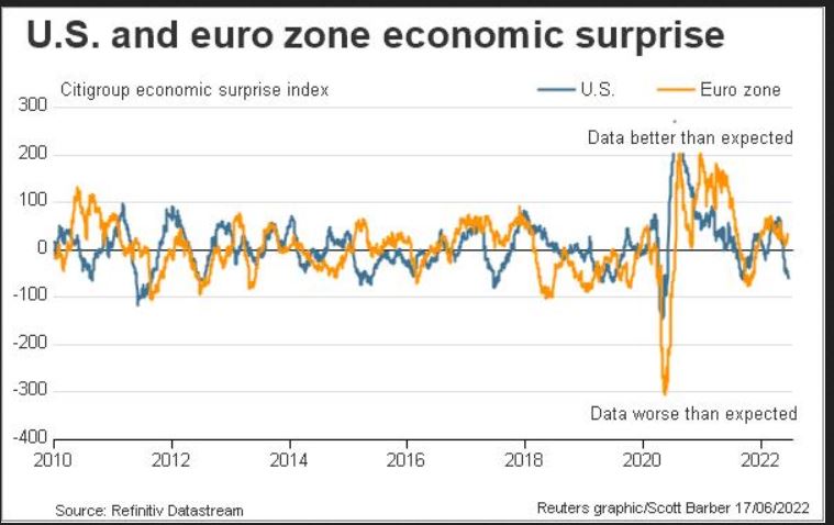 surprise_index_us_eurozone.jpg