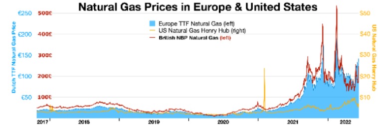 natural_gas_prices_europe_and_us.jpg