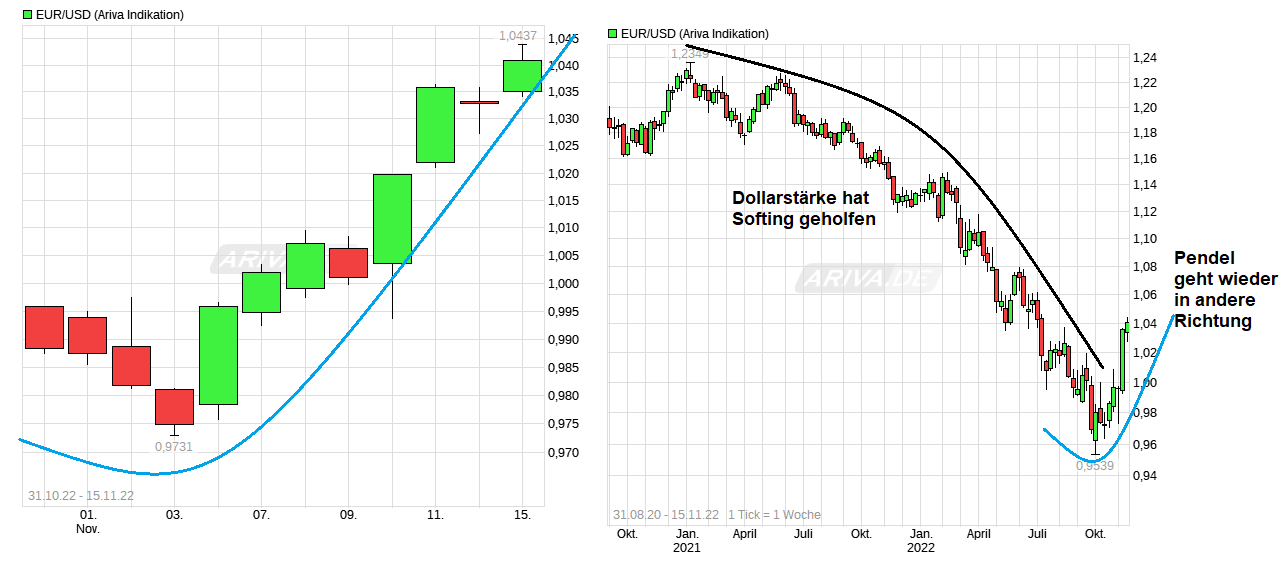 chart_free_eurusdeurous-dollar----.png