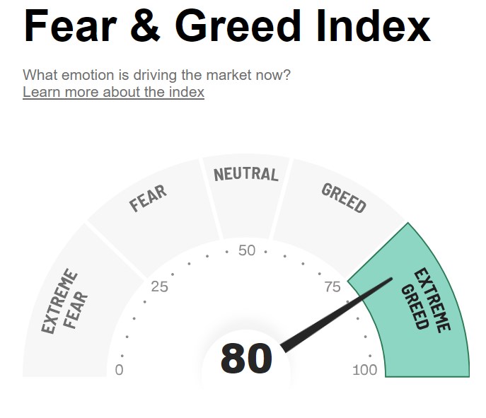 2023-02-03_14__08_fear_and_greed_index_-....jpg