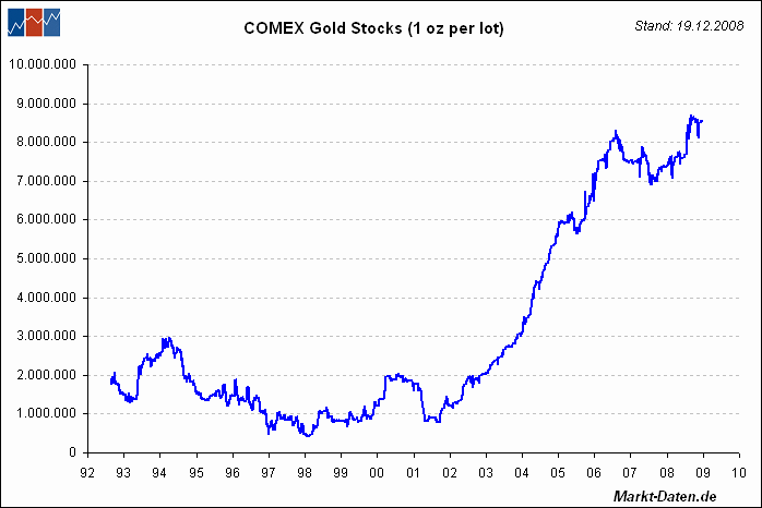 comex-gold-stocks.gif