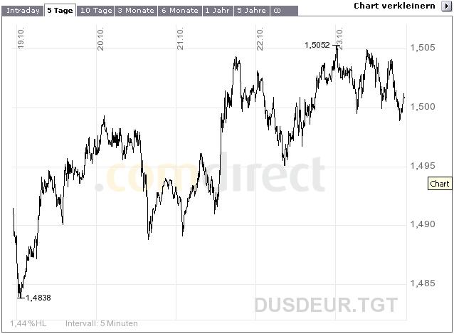 chart_eur_usd_23_10_09.jpg