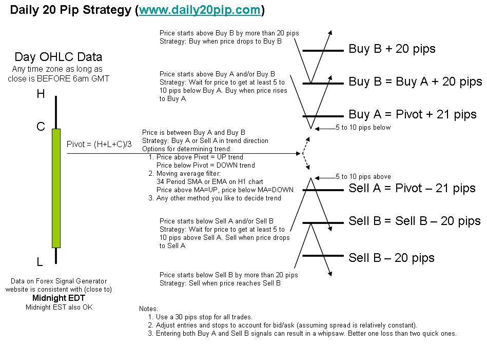 daily_20_pip_strategy.jpg