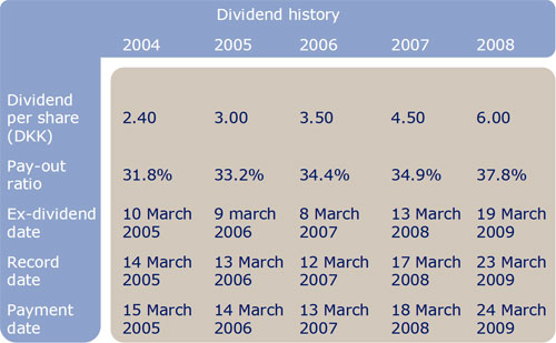 dividend-history.jpg