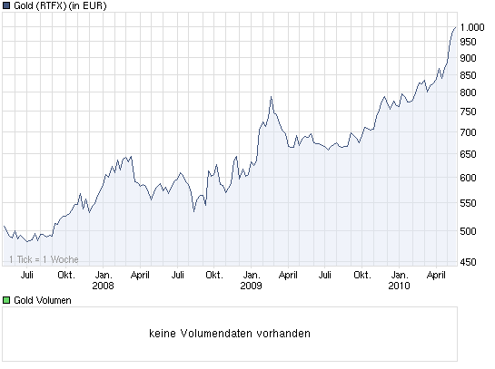 chart_3years_gold.png