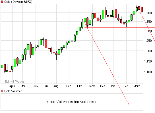 chart_year_gold.png