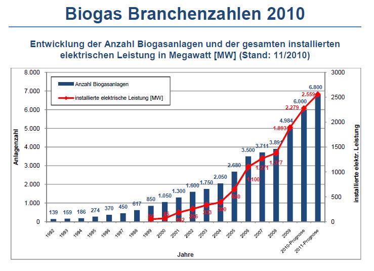 biogasanlagen.jpg