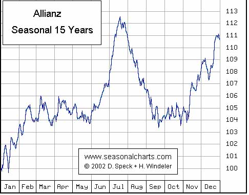 Allianz_seasonal.jpg