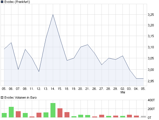 chart_month_evotec.png