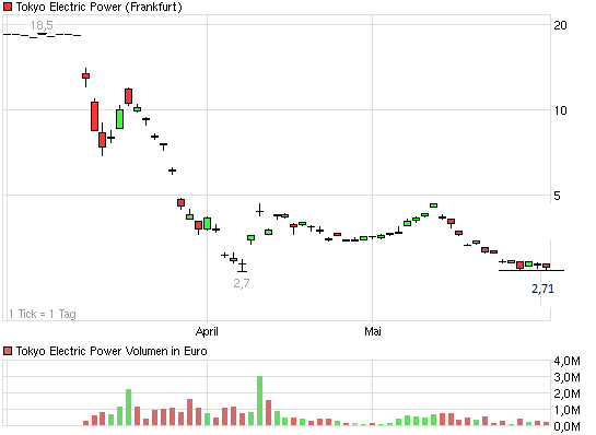 chart_quarter_tokyoelectricpower.png