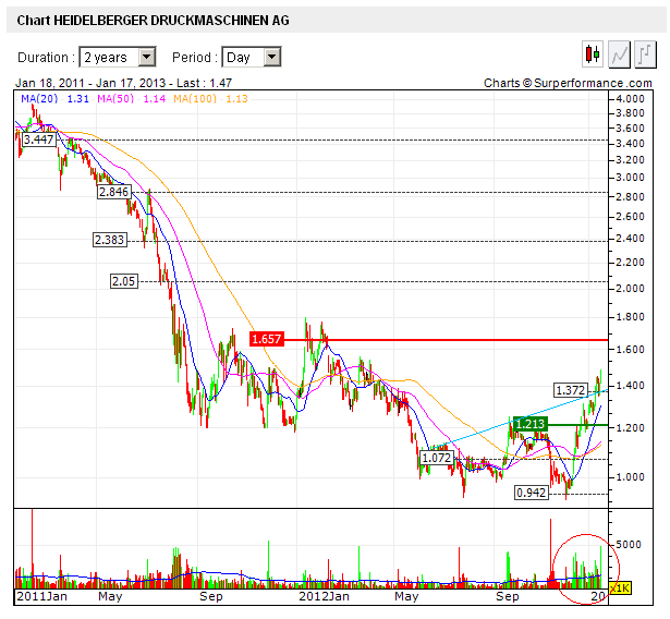 hdd-4traders-2jahre.png