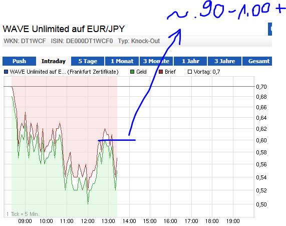 eurjpy10.png
