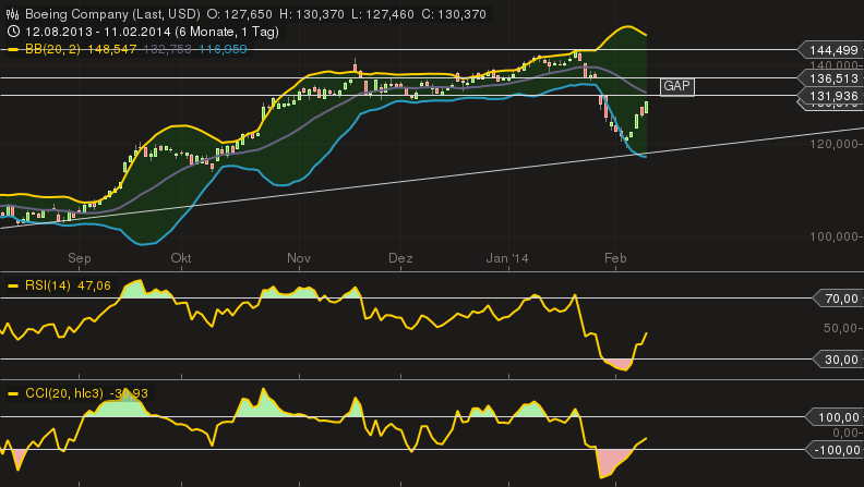 chart_11022014-2041.png