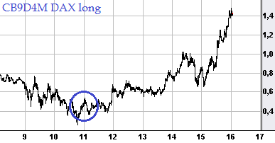 dax11.png