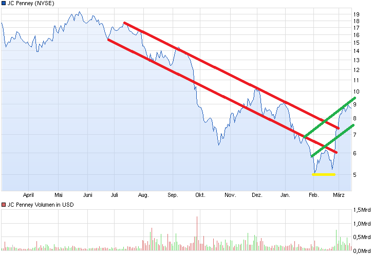 chart_year_jcpenney_(1).png