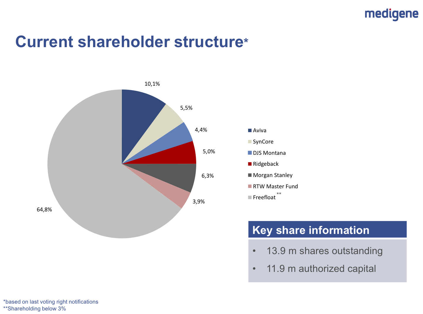 mdg-shareholders-q1-2015.png