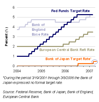 steigende_Zins-Trends.gif