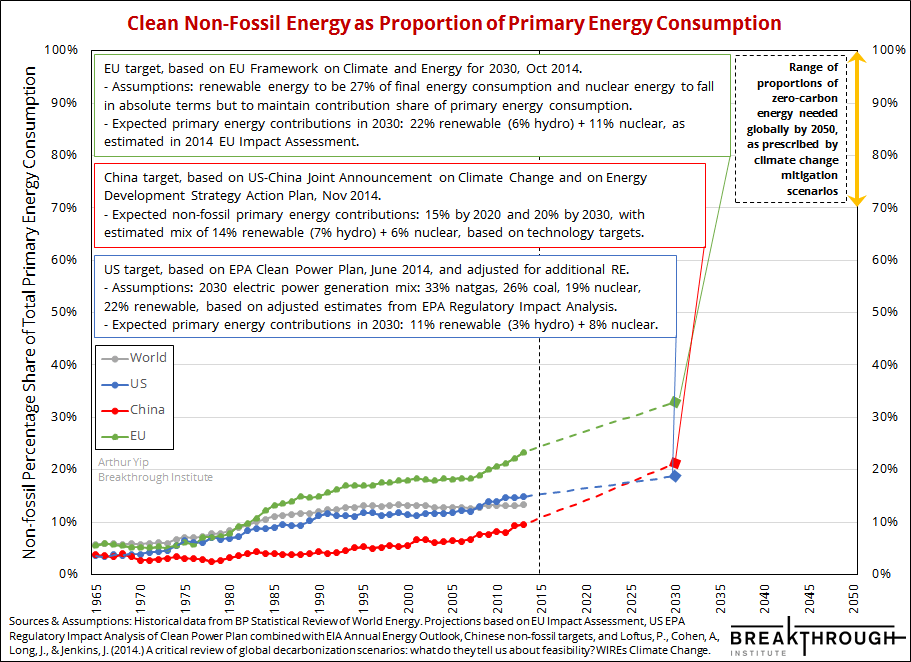 world_energy_transformation.png