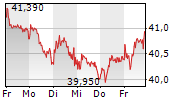 chart-norma-group-wo-xetra.png