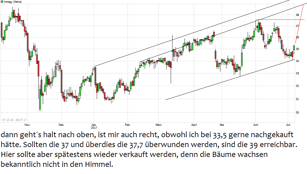 chart_3years_innogy.png