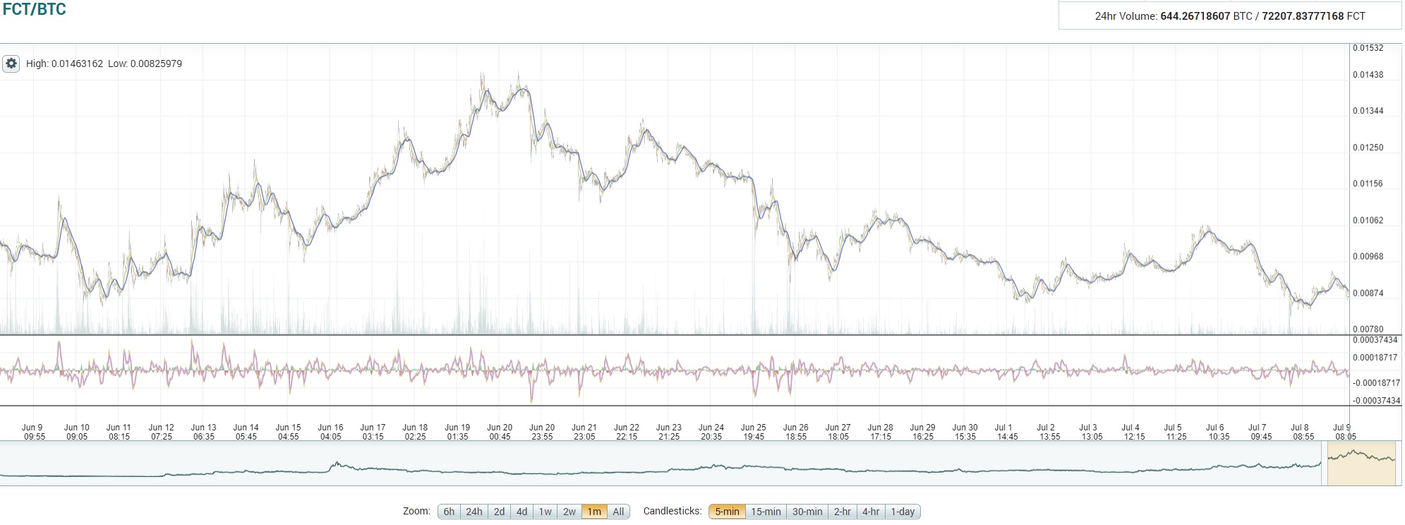 factom.jpg