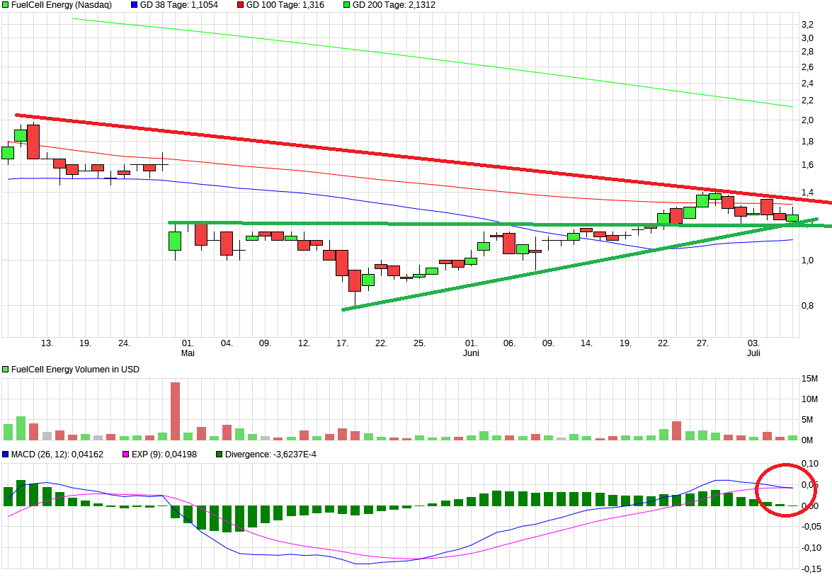 chart_quarter_fuelcellenergy_7.png