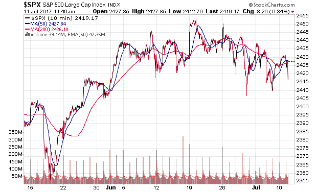 _spx_10min_2m.png