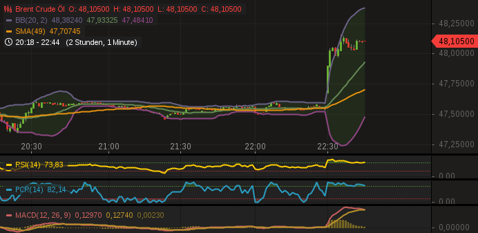 chart-11072017-2244-brentcrudel.png