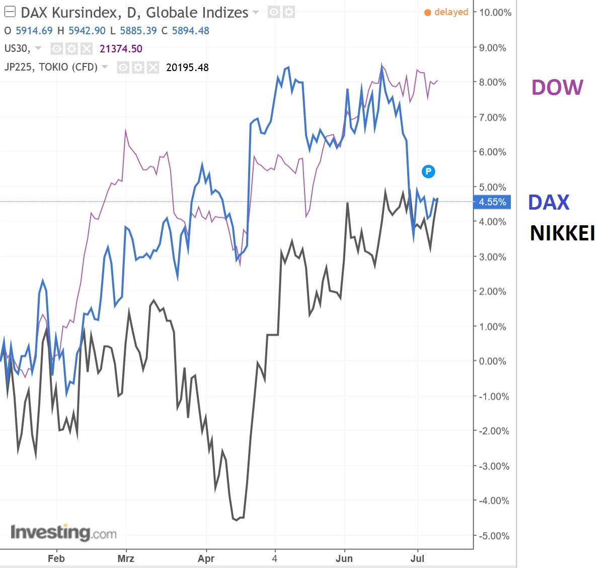 dax_kursindex_versus_dj.jpg