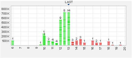 orderbuch_asx_knl_12_07_2017.png