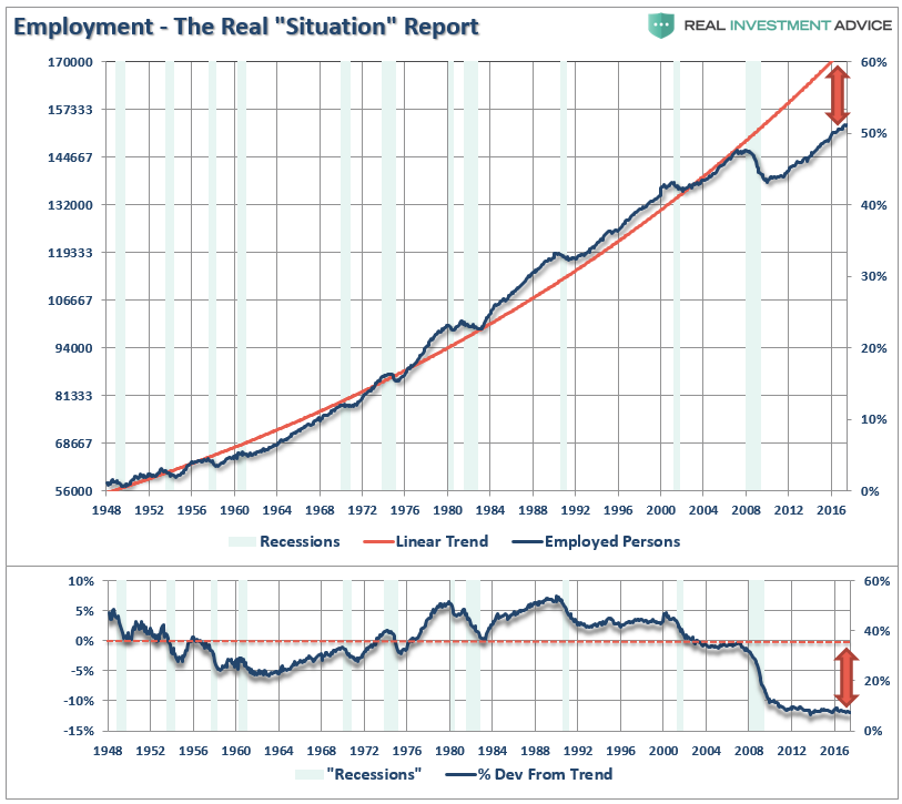 employment-real-situation-071217.png