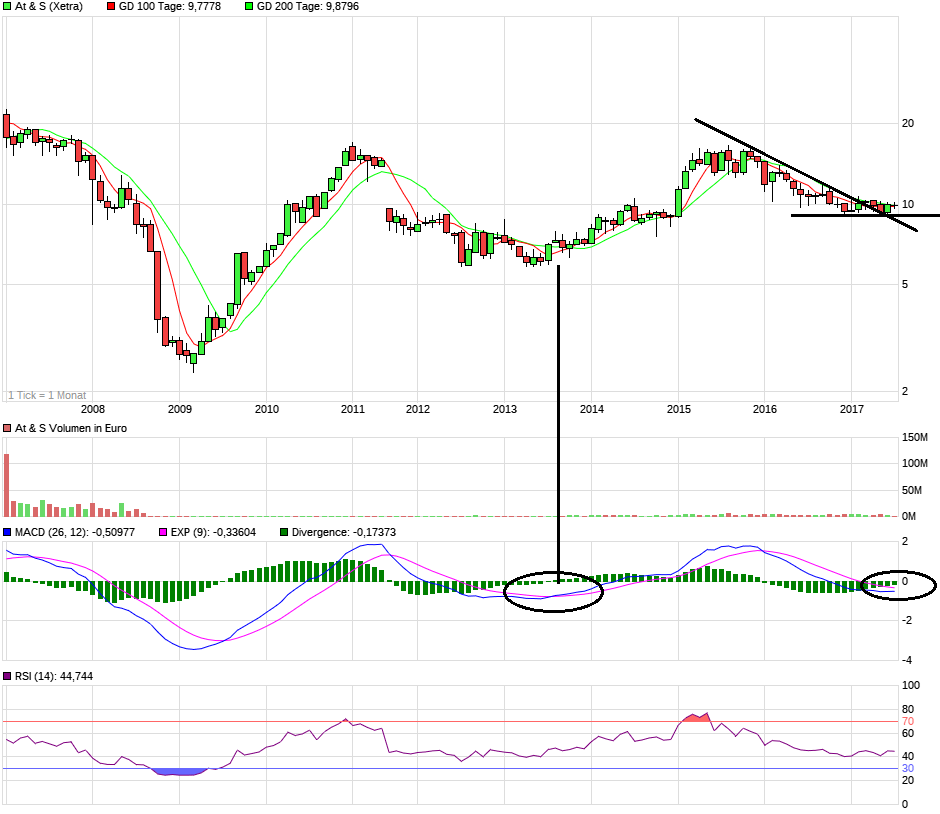 chart_10years_ats.png