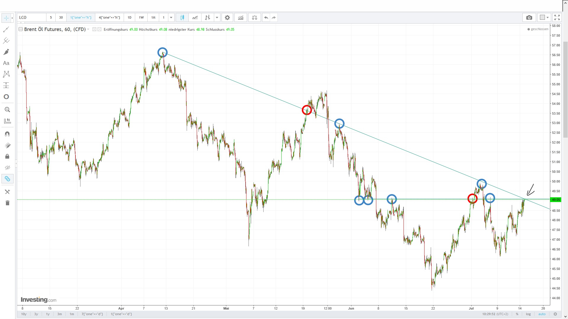 2017-07-14_brent_chart.jpg
