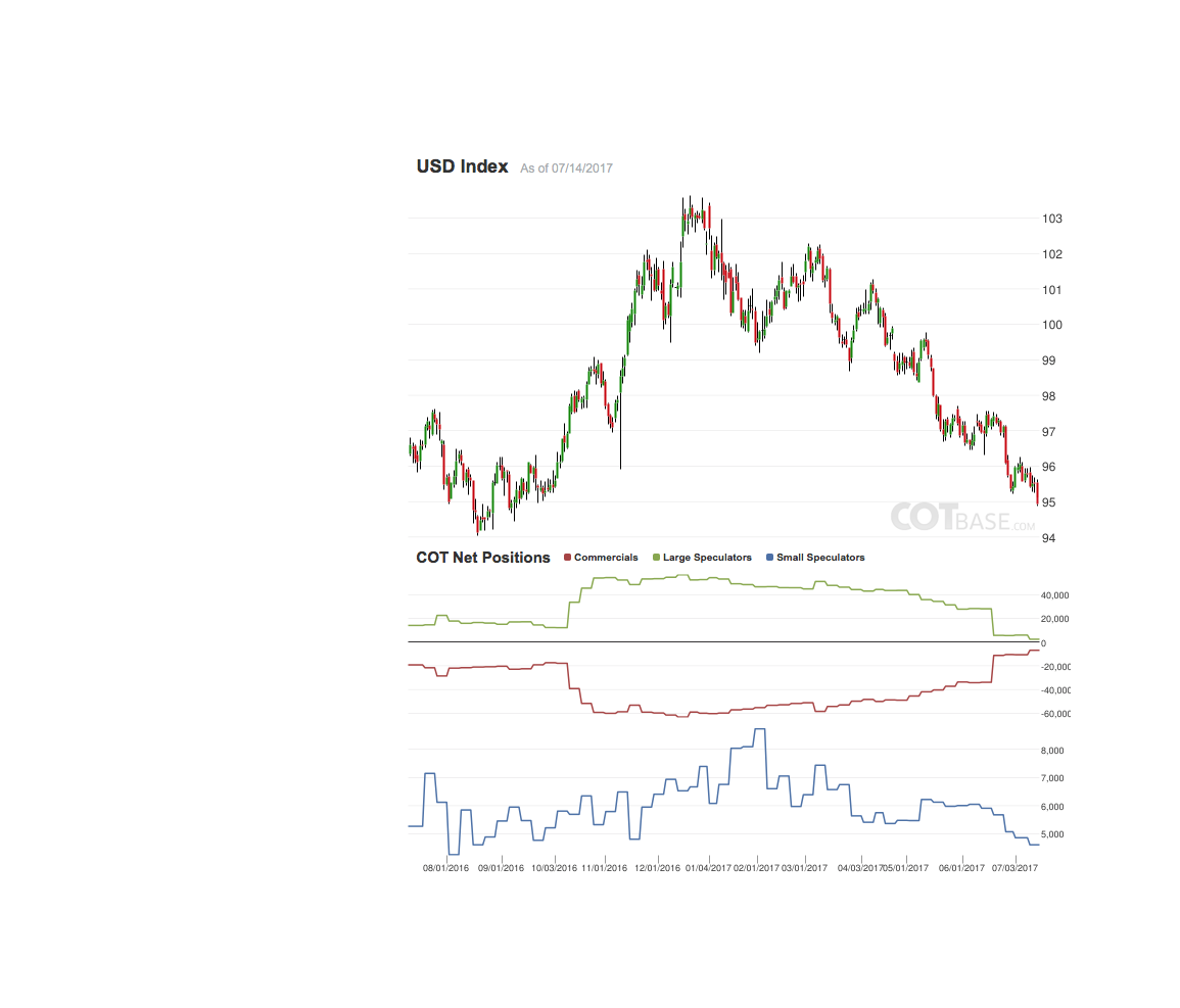 usd_index.png