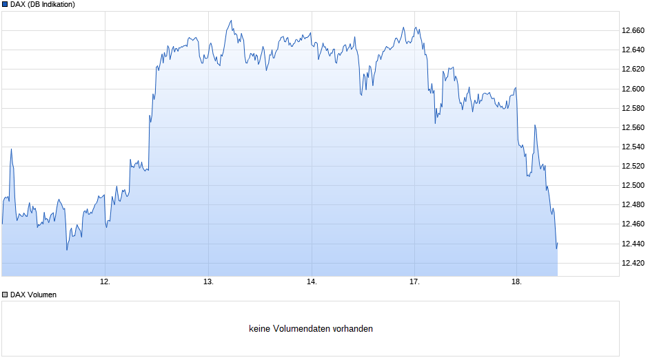 chart_week_dax.png