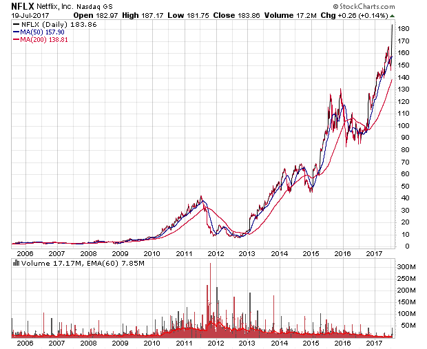 nflx_12jd.png