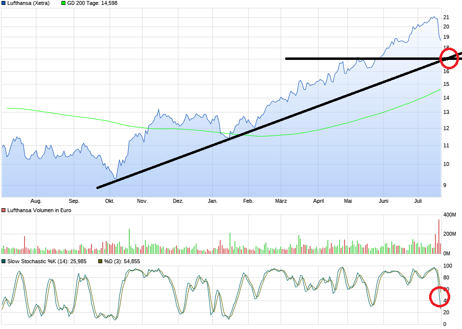 chart_year_lufthansa.png