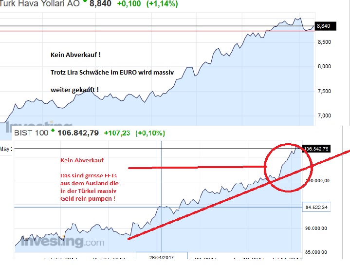 diewallstreetdestneuenwestenbist100istanbul.jpg