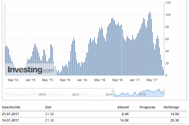 2017-07-23-usa_-_cftc__spekulative_netto-....gif