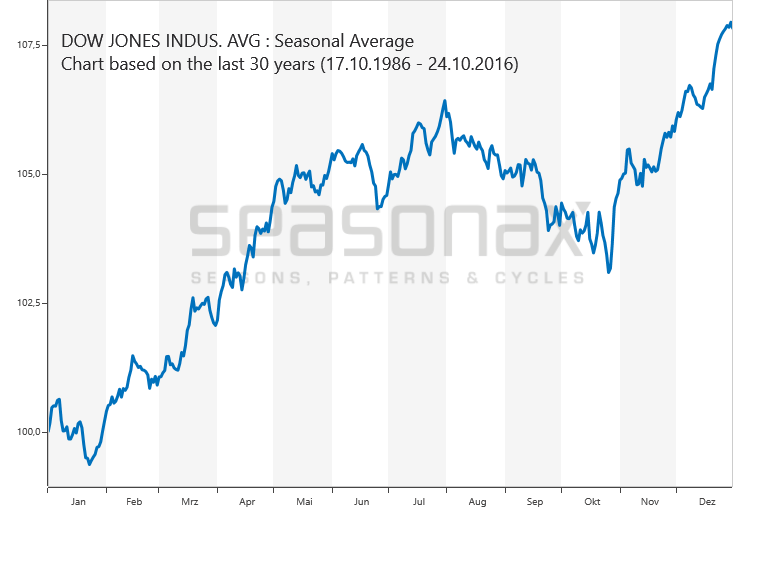 djia.png