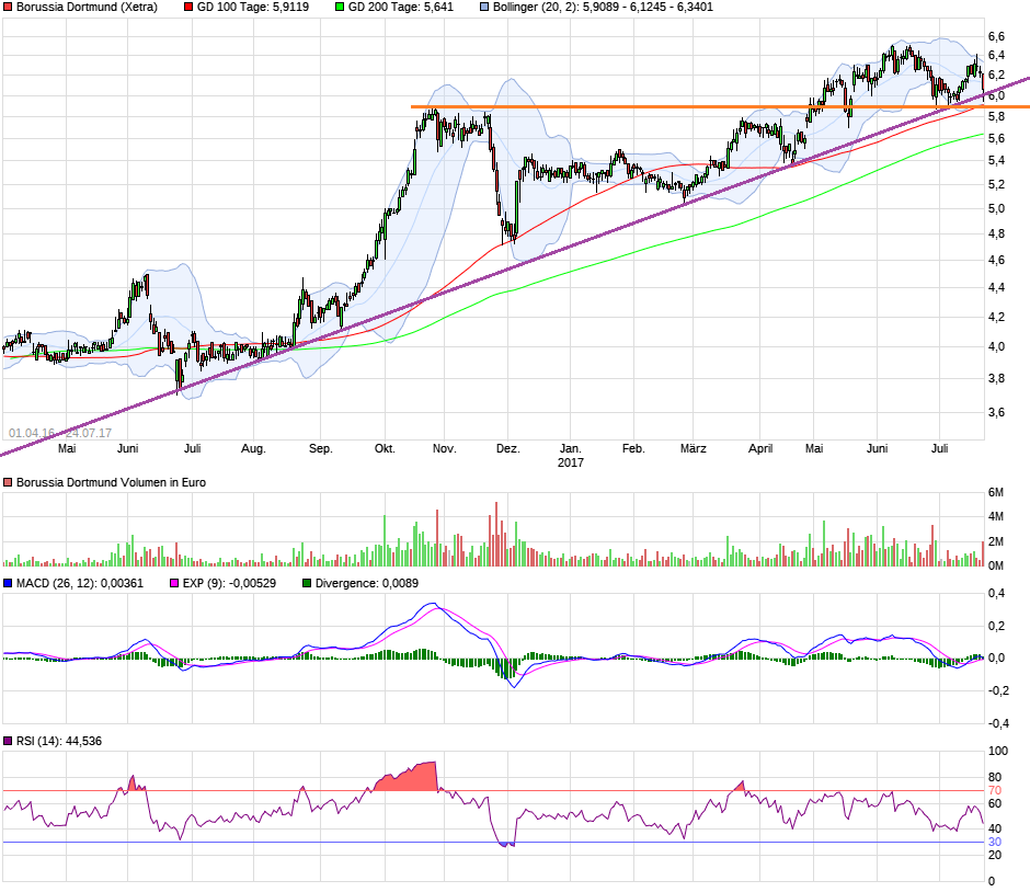 chart_free_borussiadortmund.png