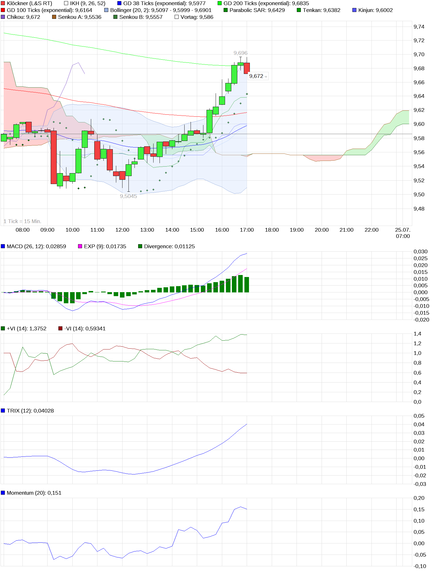 chart_intraday_kl__ckner_(1).png