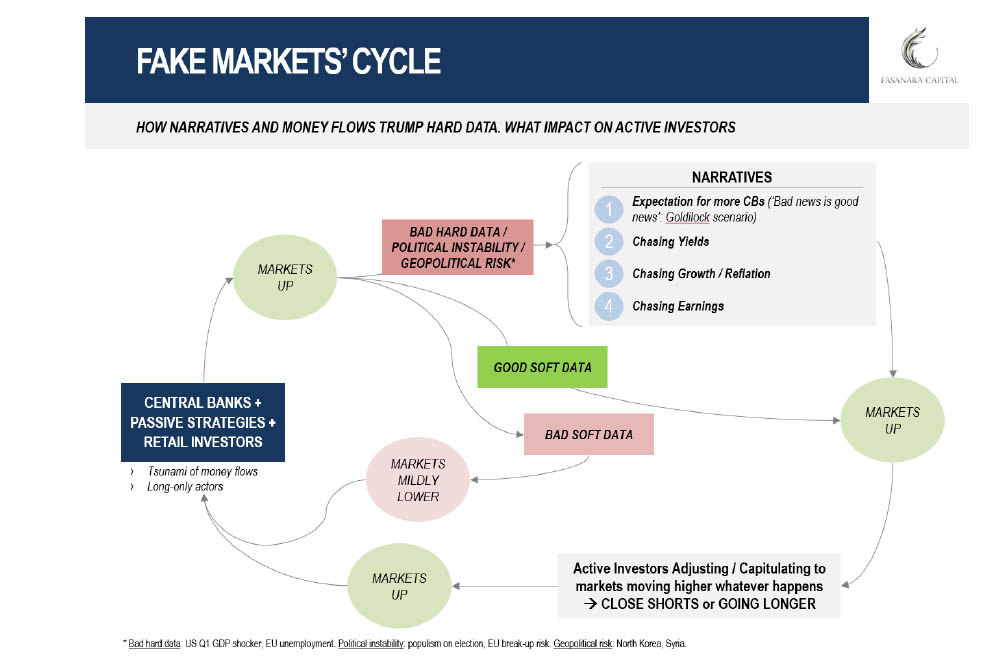 fake_markets_cycle.jpg