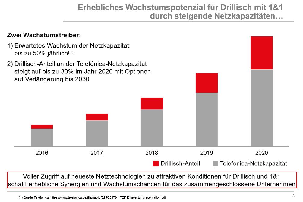 wachstum_drillisch.jpg